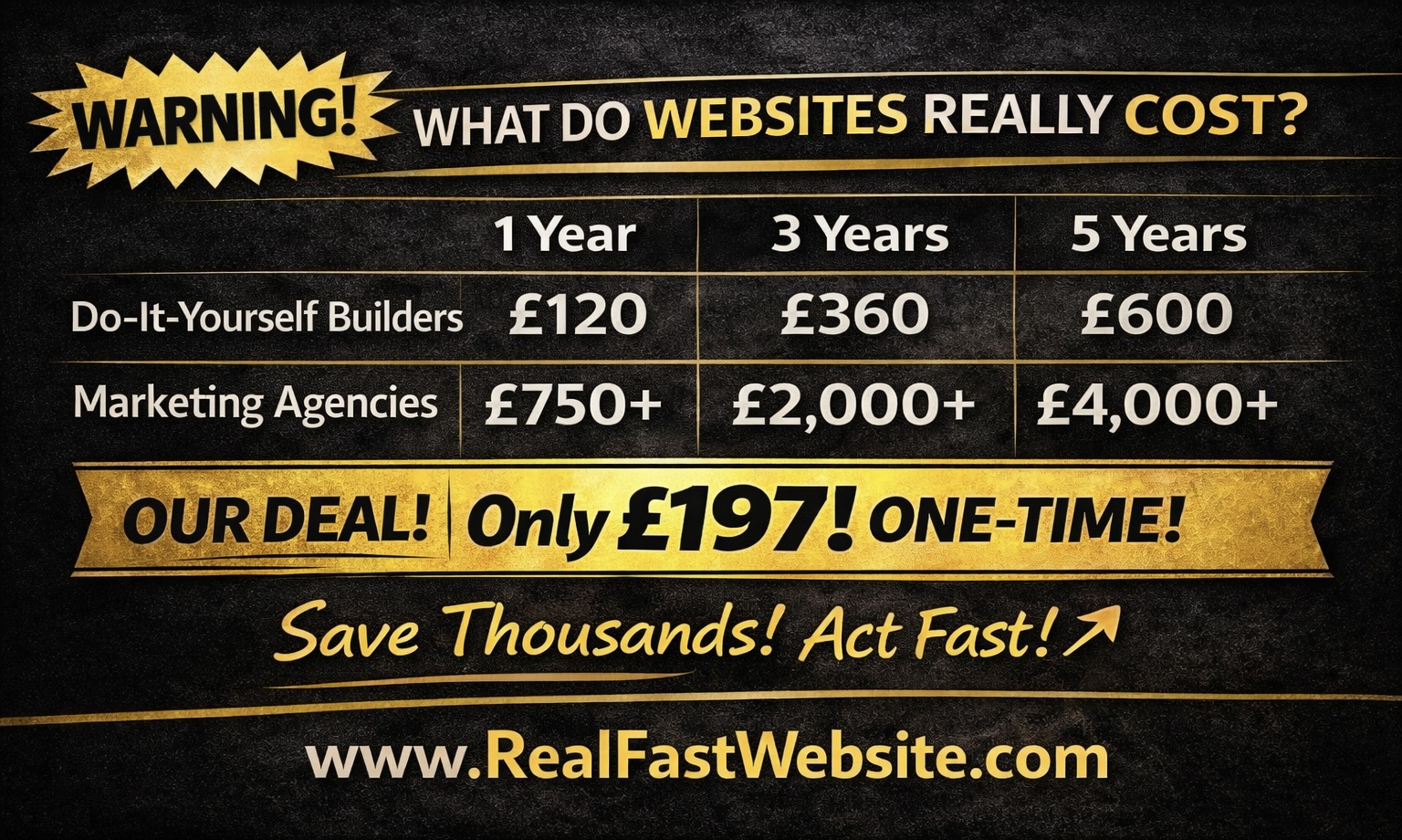 What Does a Website Really Cost?